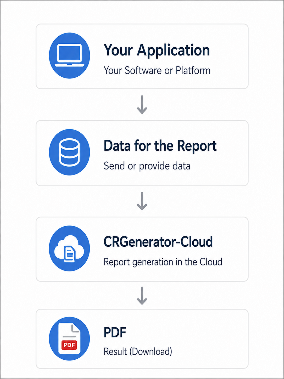 CRGenerator Cloud 2 en