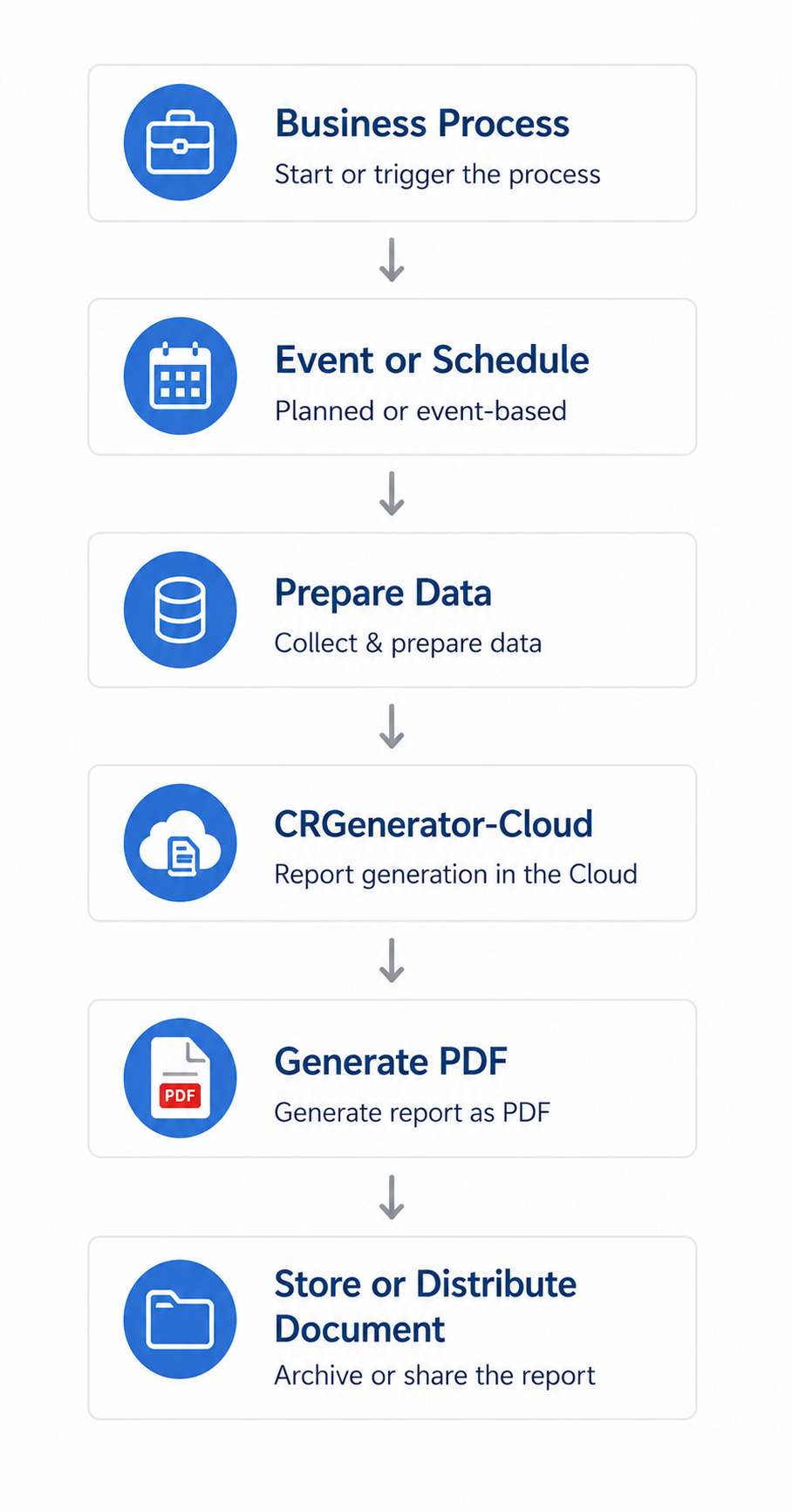 CRGenerator Cloud en