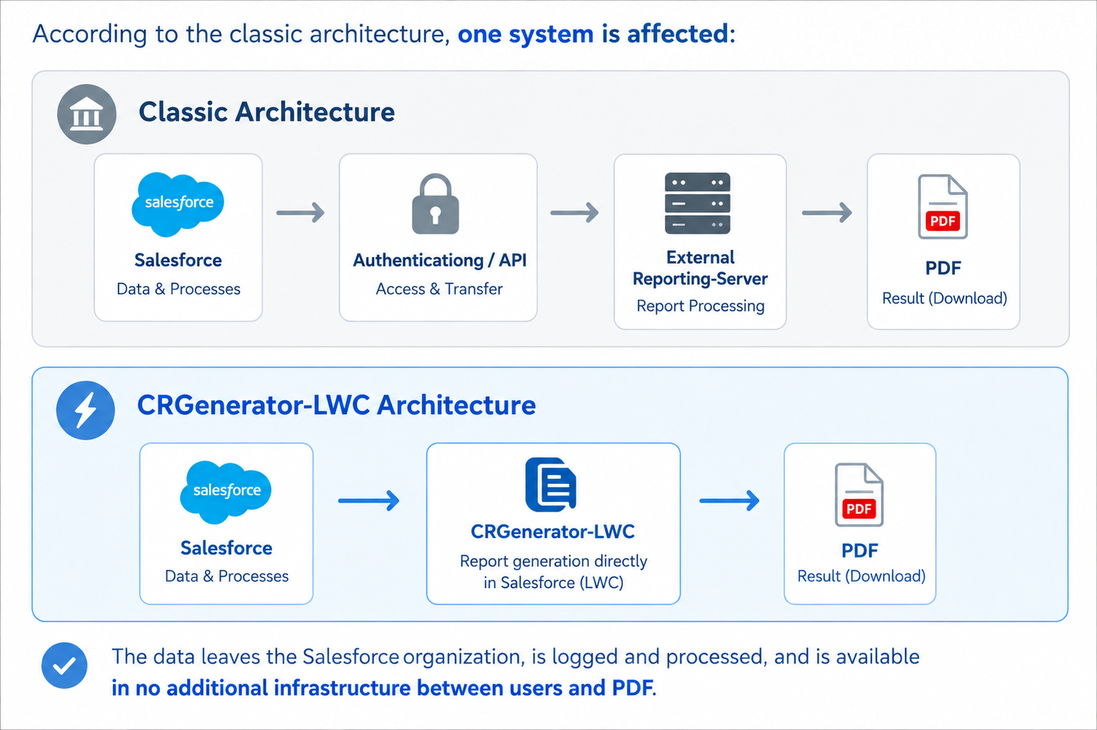 CRGenerator LWC 02 en